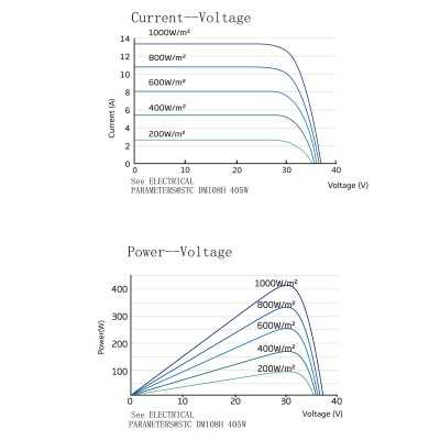 Full Black 400W monocrystalline solar module N52330050286