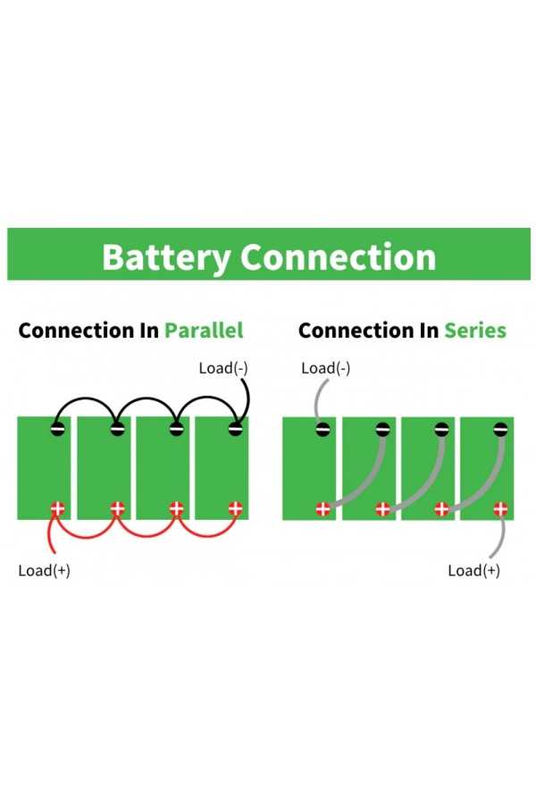 LiFePO4 12V 100Ah Lithium Battery 12,8v 1280Wh TopSolar ITALY Built-in Smart BMS 60-Days