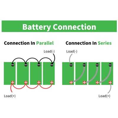 TopSolar Batteria al Litio 5,12kWh LiFePO4 25,6V 200Ah BMS 240AH Smart integrato