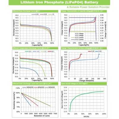 LiFePO4 12V 100Ah Lithium Battery 12,8v 1280Wh TopSolar ITALY Built-in Smart BMS 60-Days