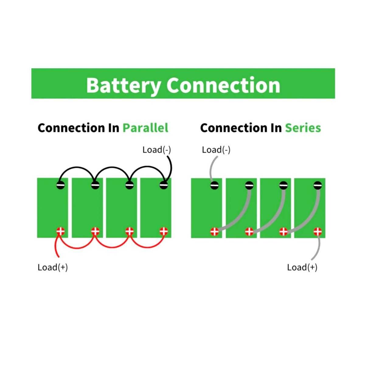 TopSolar Batteria al Litio LiFePO4 12.8V 240Ah BMS Smart integrato