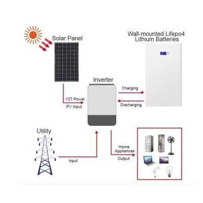 TopSolar Batteria al Litio LiFePO4 51.2V 200Ah 10kWh BMS Impianti Fotovoltaici