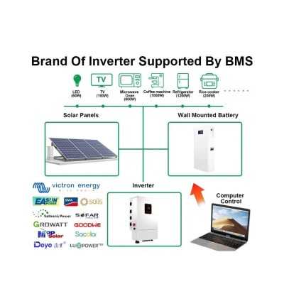 TopSolar Batteria al Litio LiFePO4 51.2V 200Ah 10kWh BMS Impianti Fotovoltaici