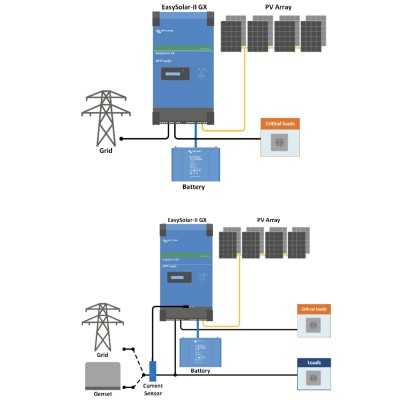 Victron EasySolar-II GX All-in-One 24V 3kVA Inverter MPPT 250/70 GX