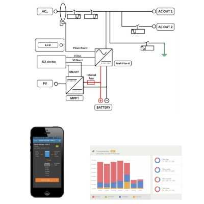 Victron EasySolar-II GX Inverter All-in-One 48V 3kVA MPPT 250/70 GX