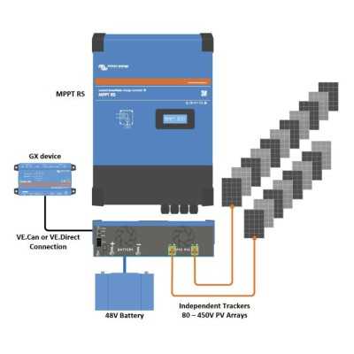 Victron MPPT SmartSolar RS 450/100-Tr 48V 5,76kW Regolatore di carica Isolato