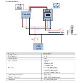 Solis-1P-Meter Meter monofase Solis 220V 60A per EPM